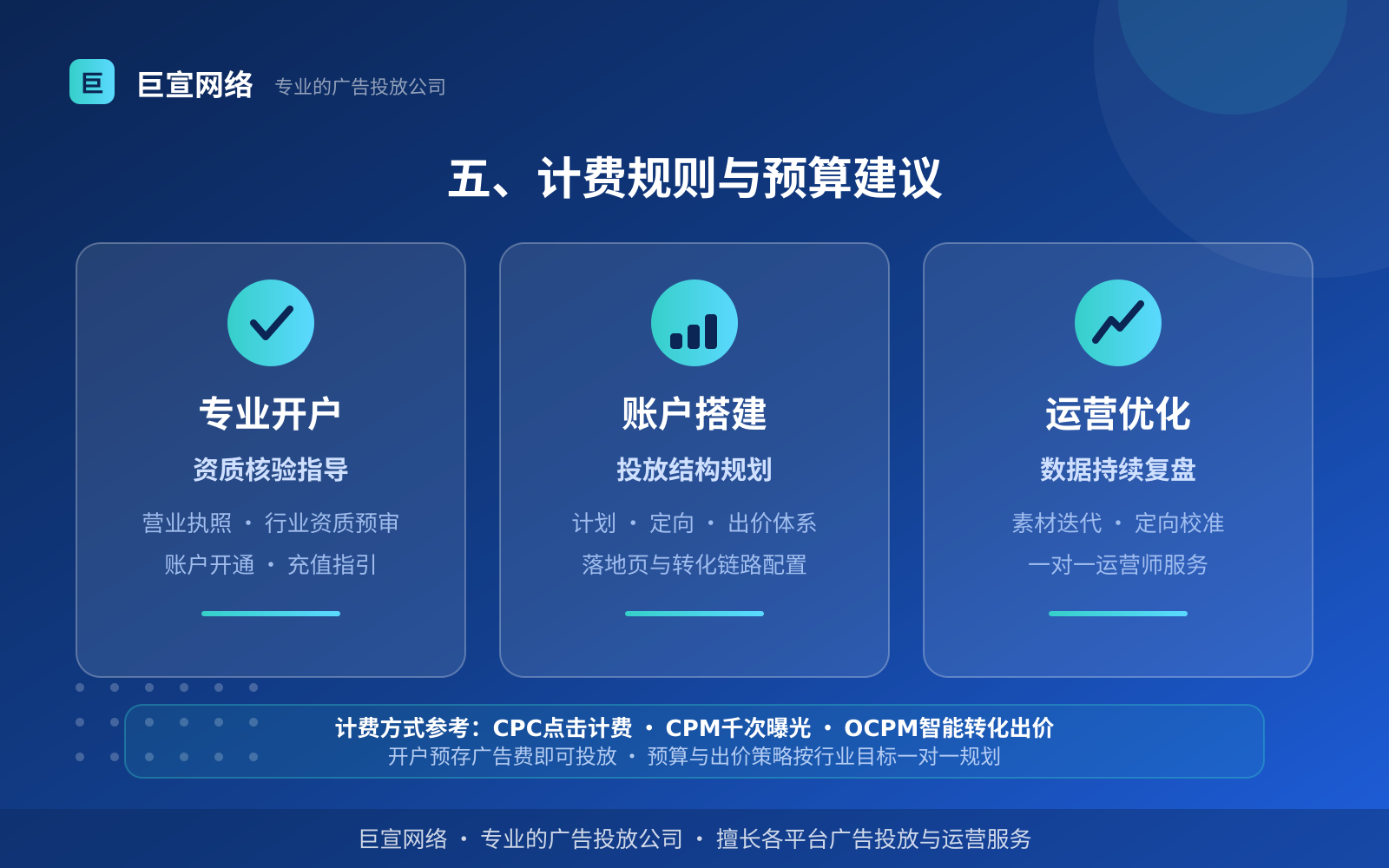五、计费规则与预算建议 网易广告投放:网易广告怎么投放?如何开户?(费用与预算参考)