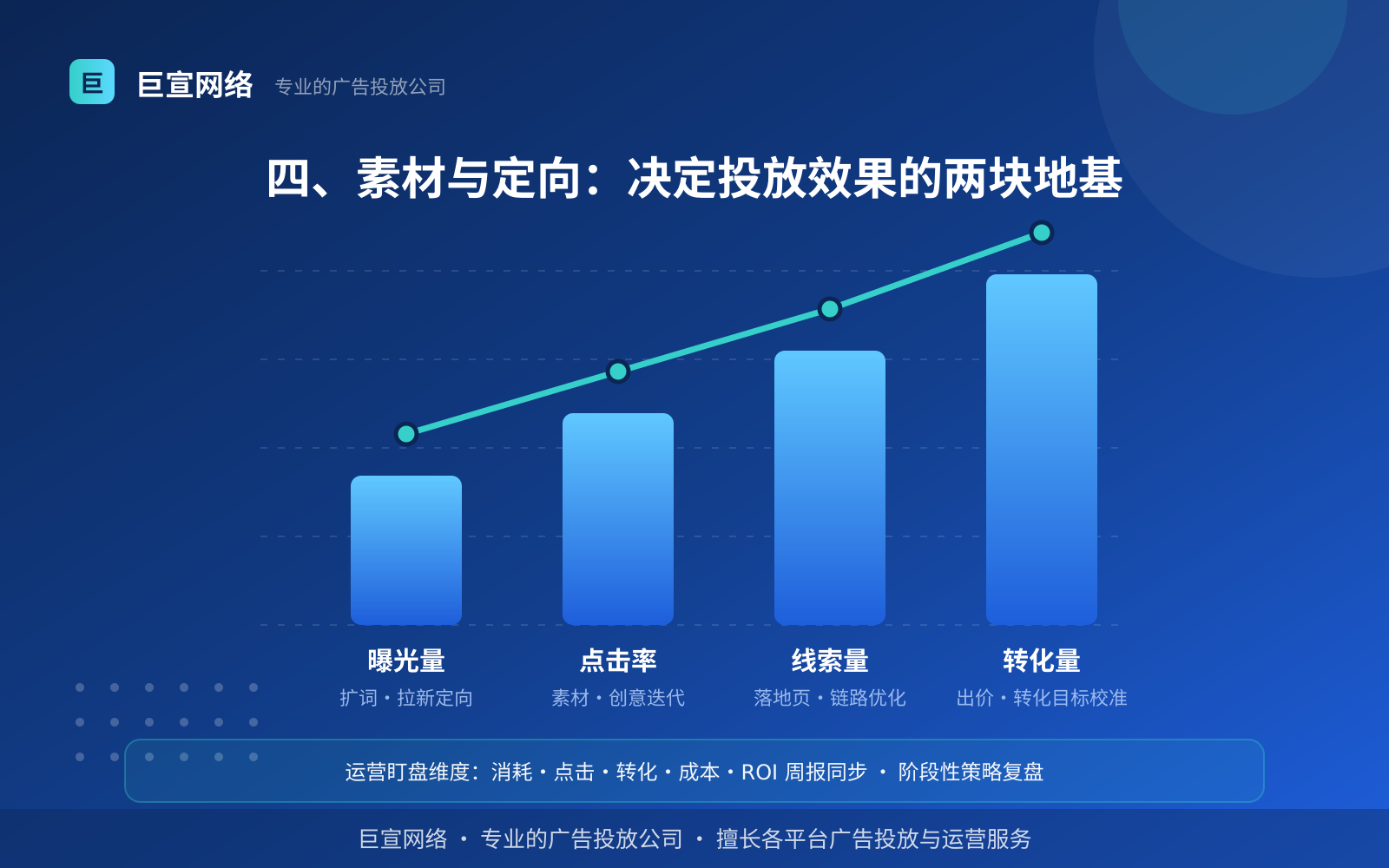 四、素材与定向:决定投放效果的两块地基 网易广告投放:网易广告怎么投放?如何开户?(投放方式对比分析)