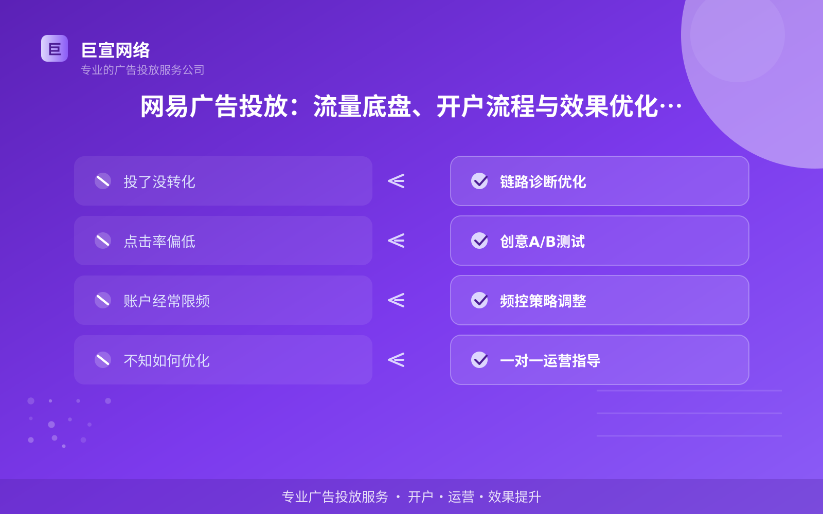 网易广告投放:流量底盘、开户流程与效果优化要点(投放总览) 网易广告投放:投放网易广告效果怎么样?广告样式介绍!