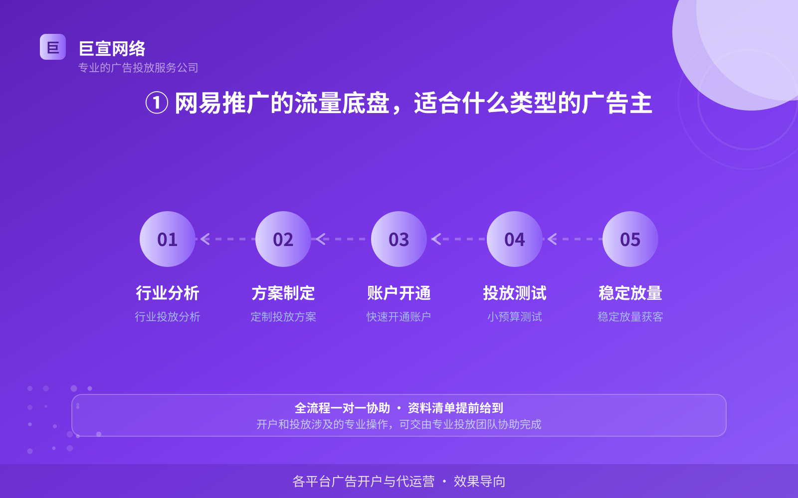 ① 网易推广的流量底盘,适合什么类型的广告主(费用与预算参考) 网易广告投放:投放网易广告效果怎么样?广告样式介绍!(配图2)