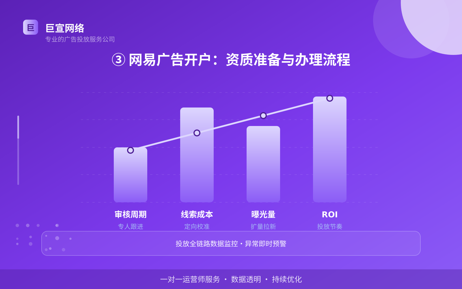 ③ 网易广告开户:资质准备与办理流程(投放方式对比) 网易广告投放:投放网易广告效果怎么样?广告样式介绍!(配图4)