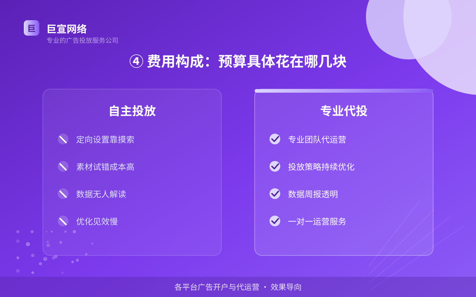 ④ 费用构成:预算具体花在哪几块(效果数据维度) 网易广告投放:投放网易广告效果怎么样?广告样式介绍!(配图5)