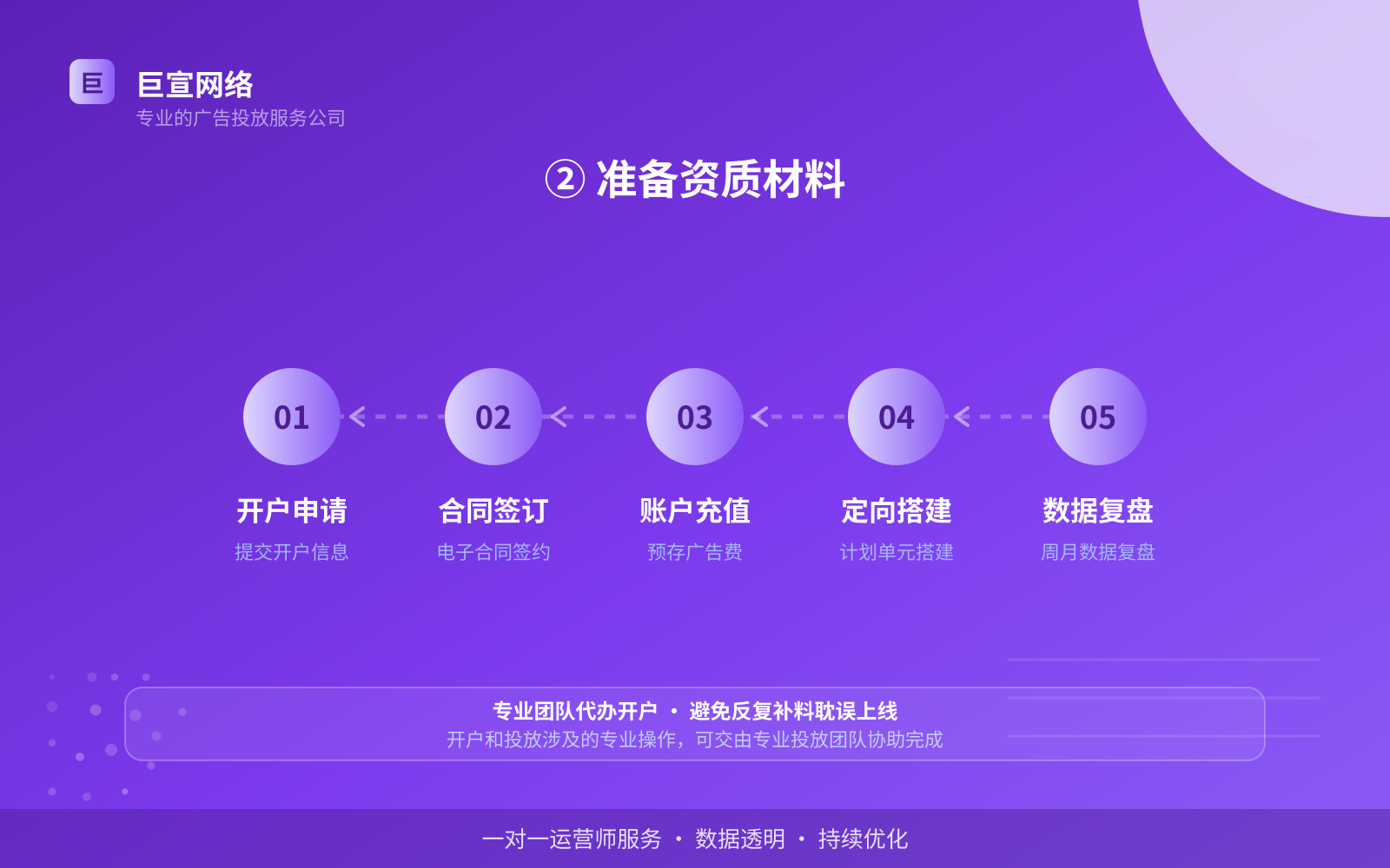 网易广告投放：网易上面的广告怎么投放？（配图4）