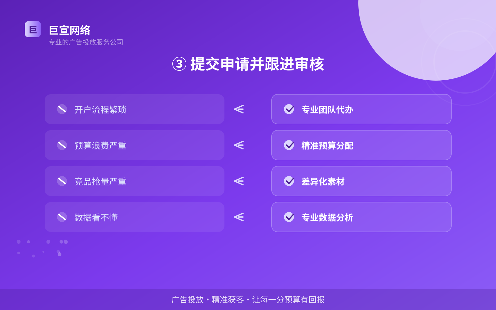 网易广告投放：网易上面的广告怎么投放？（配图5）