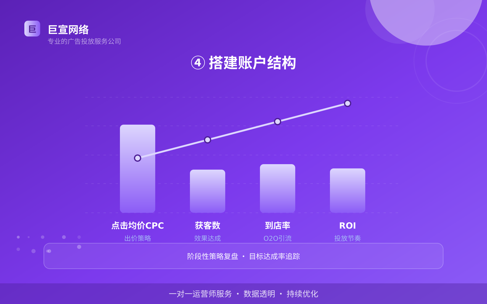 网易广告投放：网易上面的广告怎么投放？（配图6）