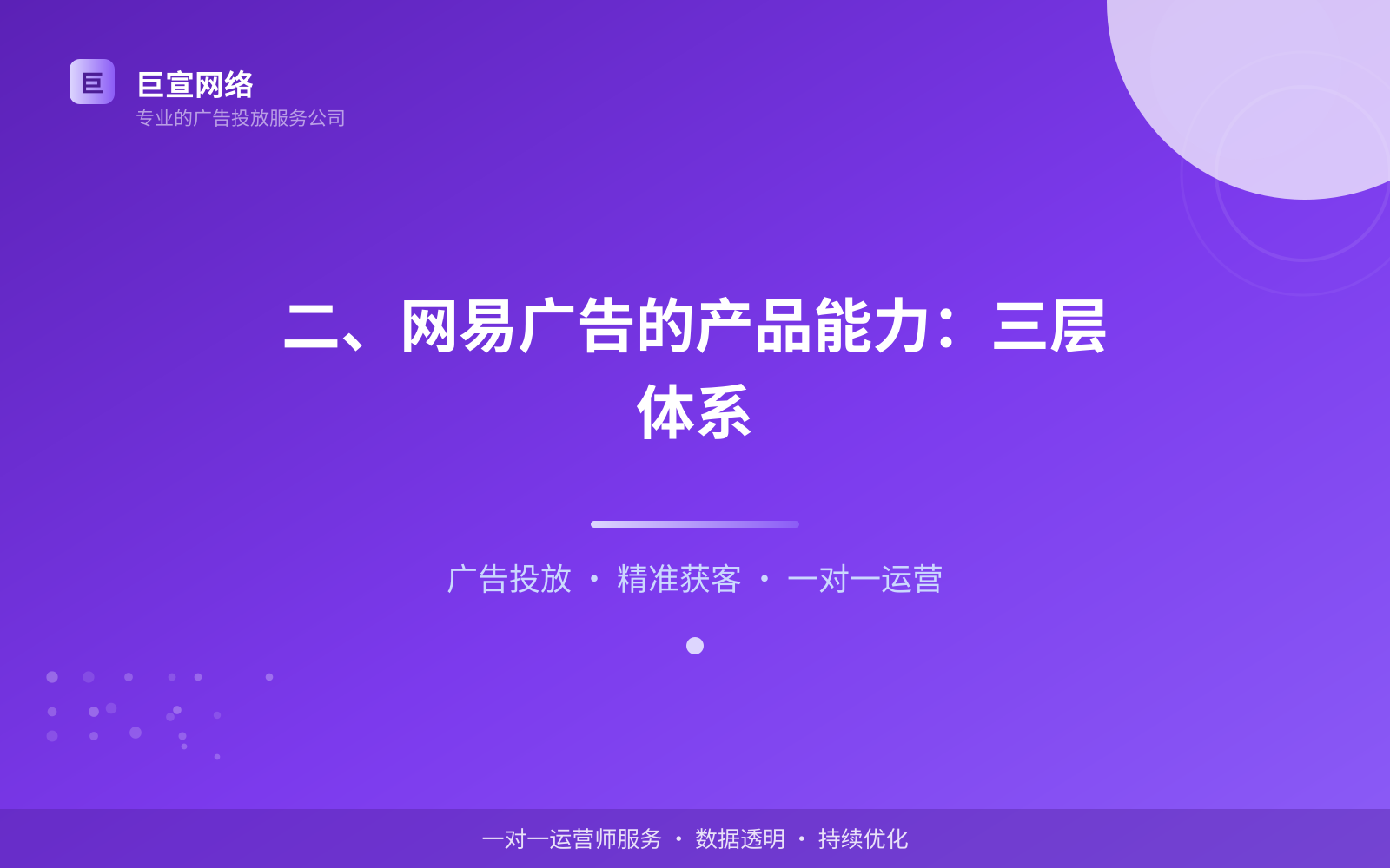 二、网易广告的产品能力:三层体系(费用与预算参考) 二、网易广告的产品能力:三层体系(费用与预算参考)