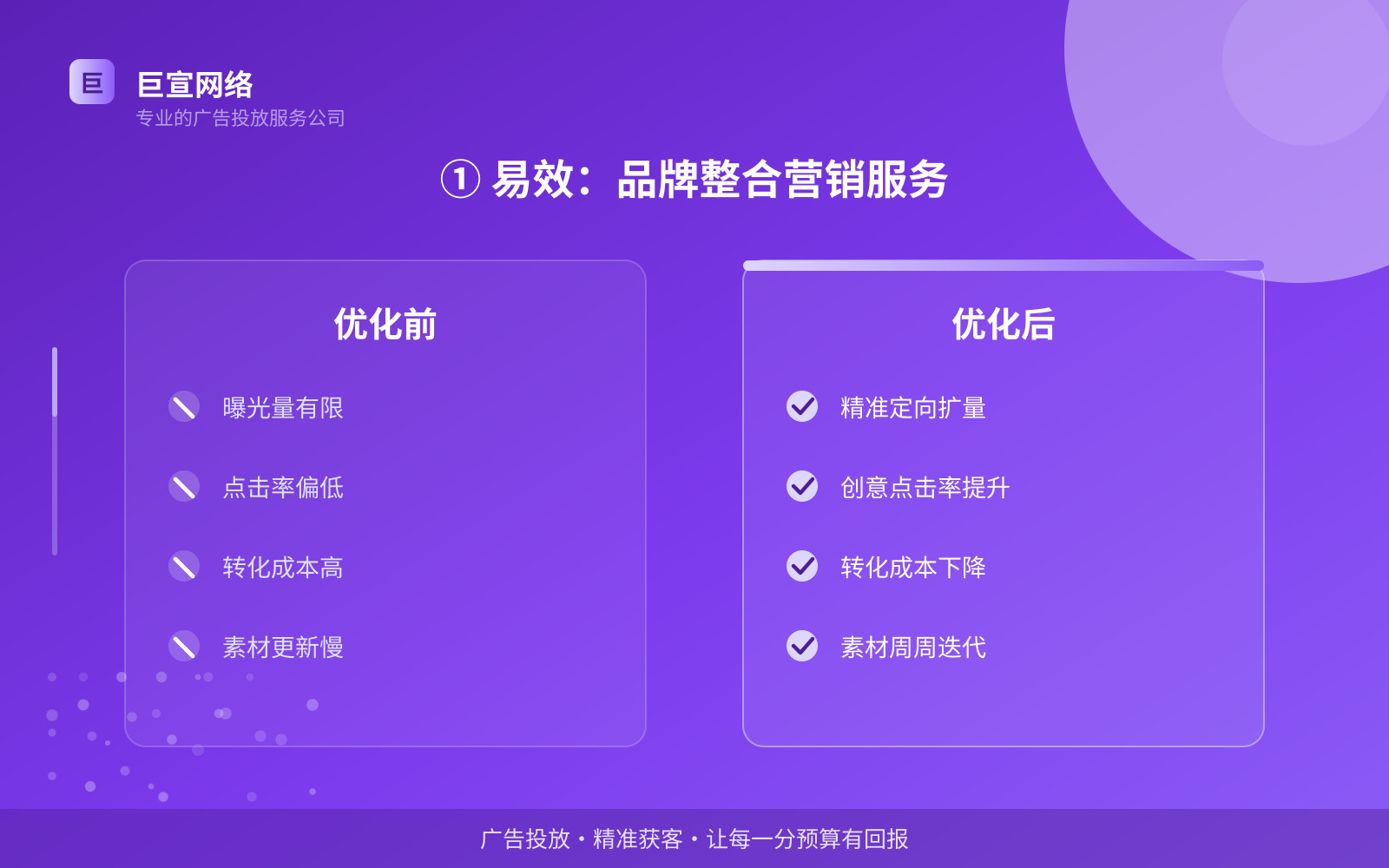 ① 易效:品牌整合营销服务(服务内容介绍) ① 易效:品牌整合营销服务(服务内容介绍)