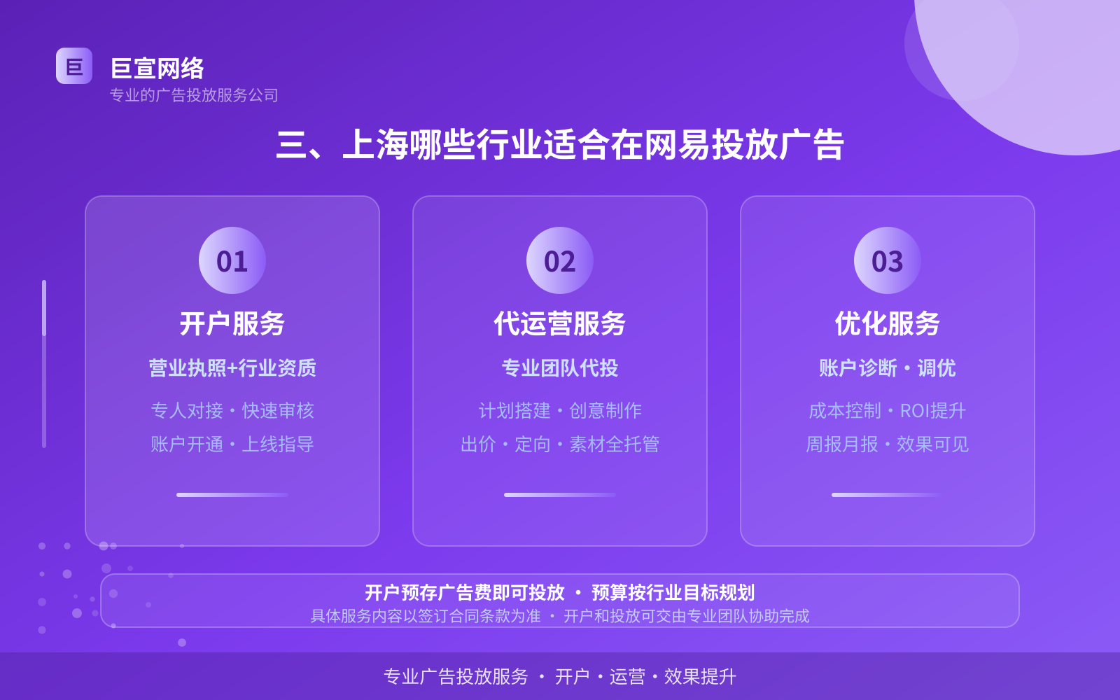 三、上海哪些行业适合在网易投放广告(开户流程图解) 三、上海哪些行业适合在网易投放广告(开户流程图解)