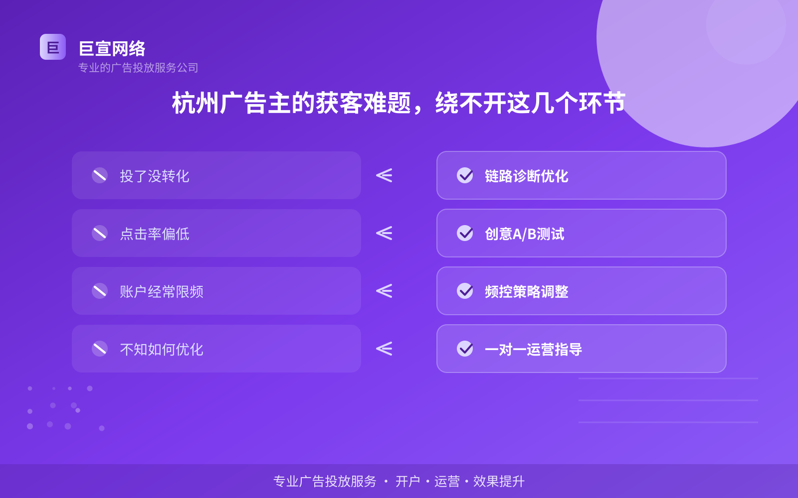 杭州广告主的获客难题,绕不开这几个环节(投放总览) 杭州广告主的获客难题,绕不开这几个环节(投放总览)