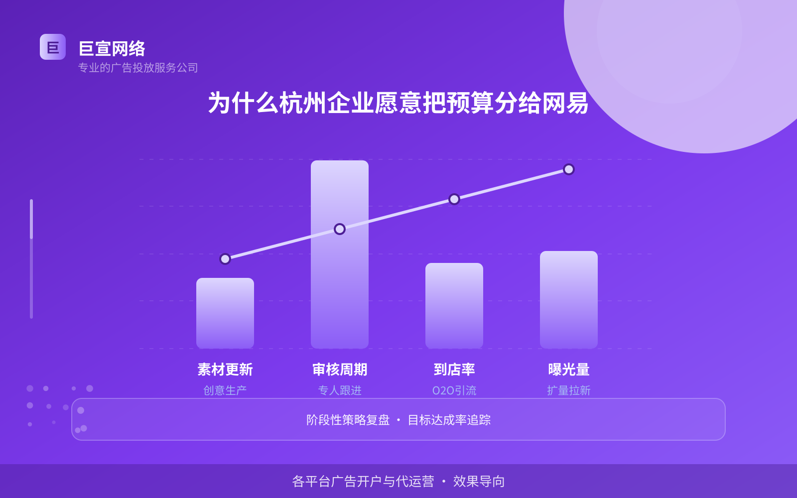 为什么杭州企业愿意把预算分给网易(费用与预算参考) 为什么杭州企业愿意把预算分给网易(费用与预算参考)