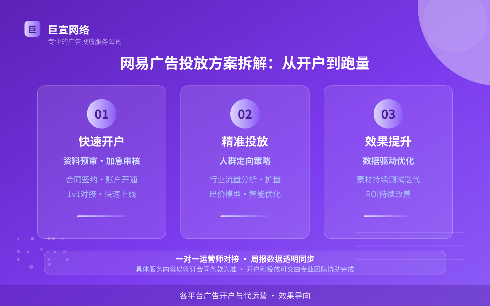 网易广告投放方案拆解:从开户到跑量(投放方式对比) 网易广告投放方案拆解:从开户到跑量(投放方式对比)