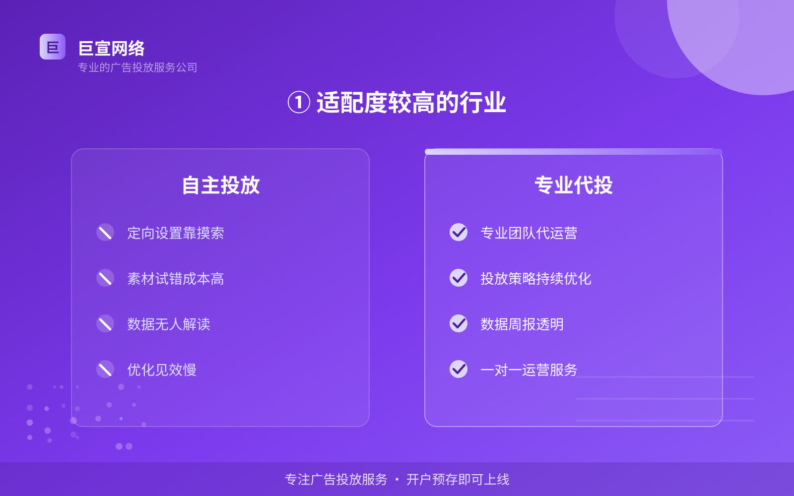 ① 适配度较高的行业(费用与预算参考) ① 适配度较高的行业(费用与预算参考)