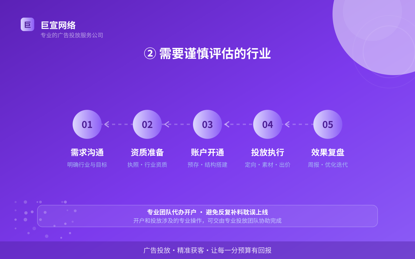 ② 需要谨慎评估的行业(服务内容介绍) ② 需要谨慎评估的行业(服务内容介绍)