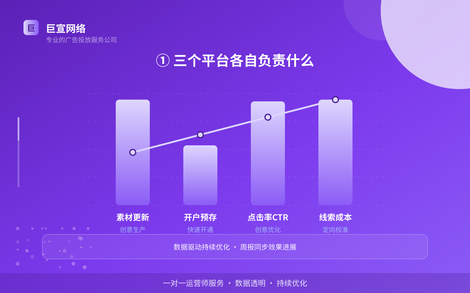 ① 三个平台各自负责什么(费用与预算参考) ① 三个平台各自负责什么(费用与预算参考)