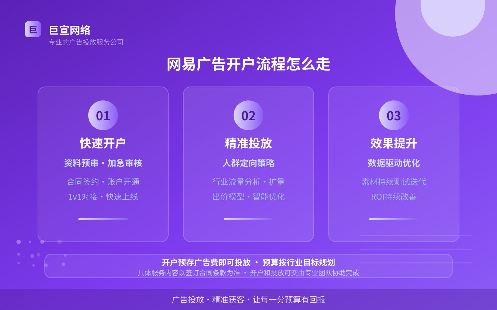 网易广告开户流程怎么走(投放方式对比) 网易广告开户流程怎么走(投放方式对比)