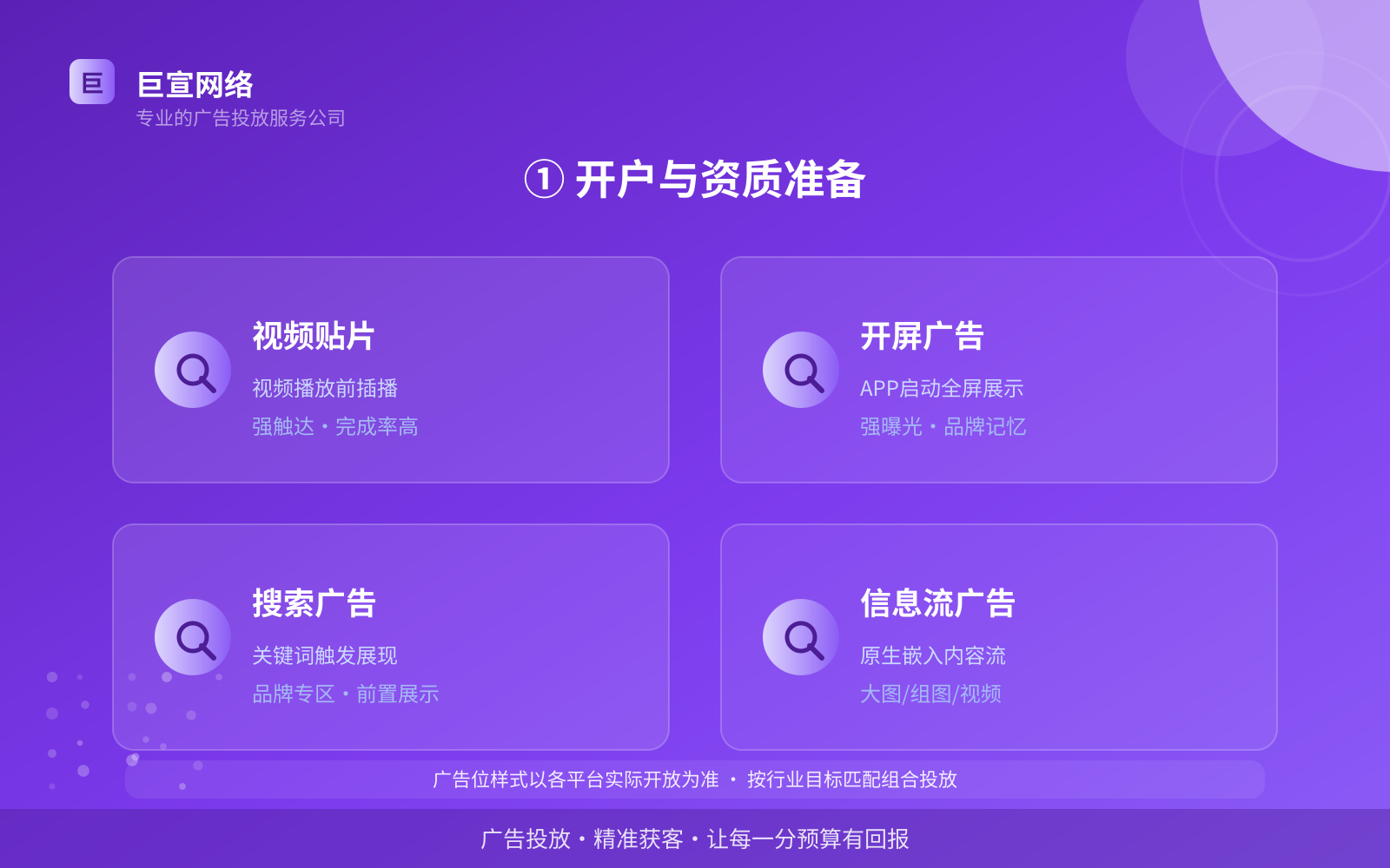 ① 开户与资质准备(效果数据维度) ① 开户与资质准备(效果数据维度)