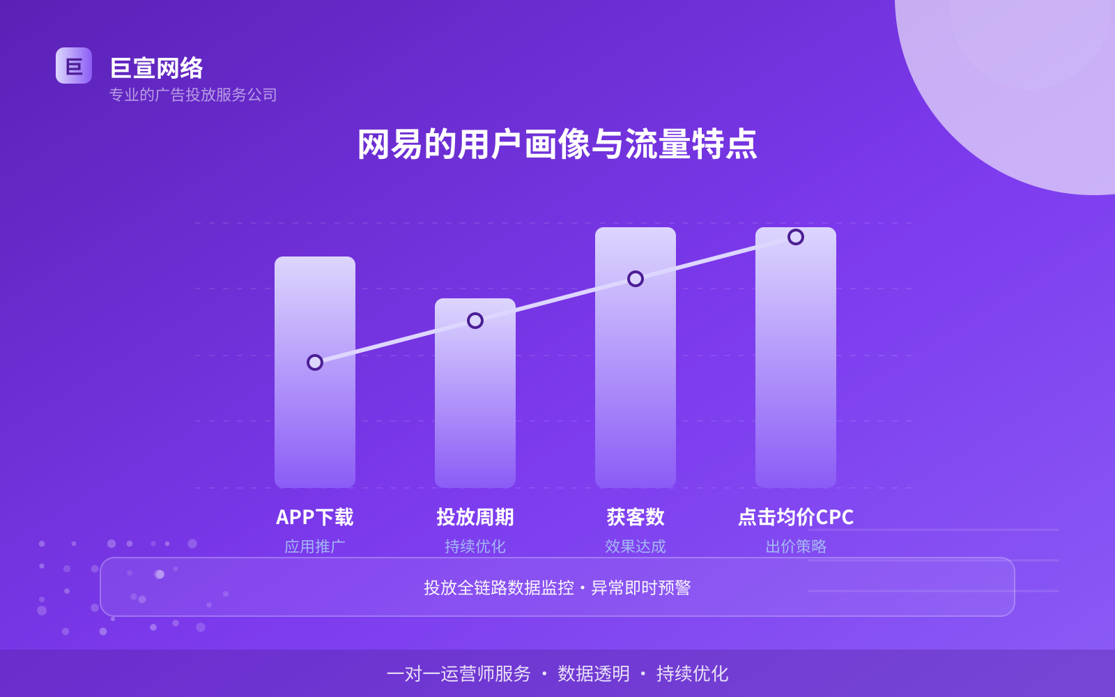 网易的用户画像与流量特点(费用与预算参考) 网易的用户画像与流量特点(费用与预算参考)