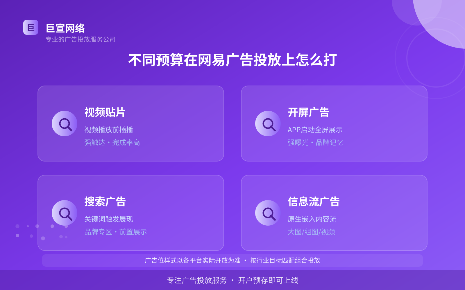 不同预算在网易广告投放上怎么打(开户流程图解) 不同预算在网易广告投放上怎么打(开户流程图解)