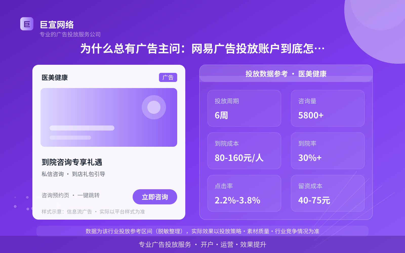 为什么总有广告主问:网易广告投放账户到底怎么开?(投放总览) 为什么总有广告主问:网易广告投放账户到底怎么开?(投放总览)