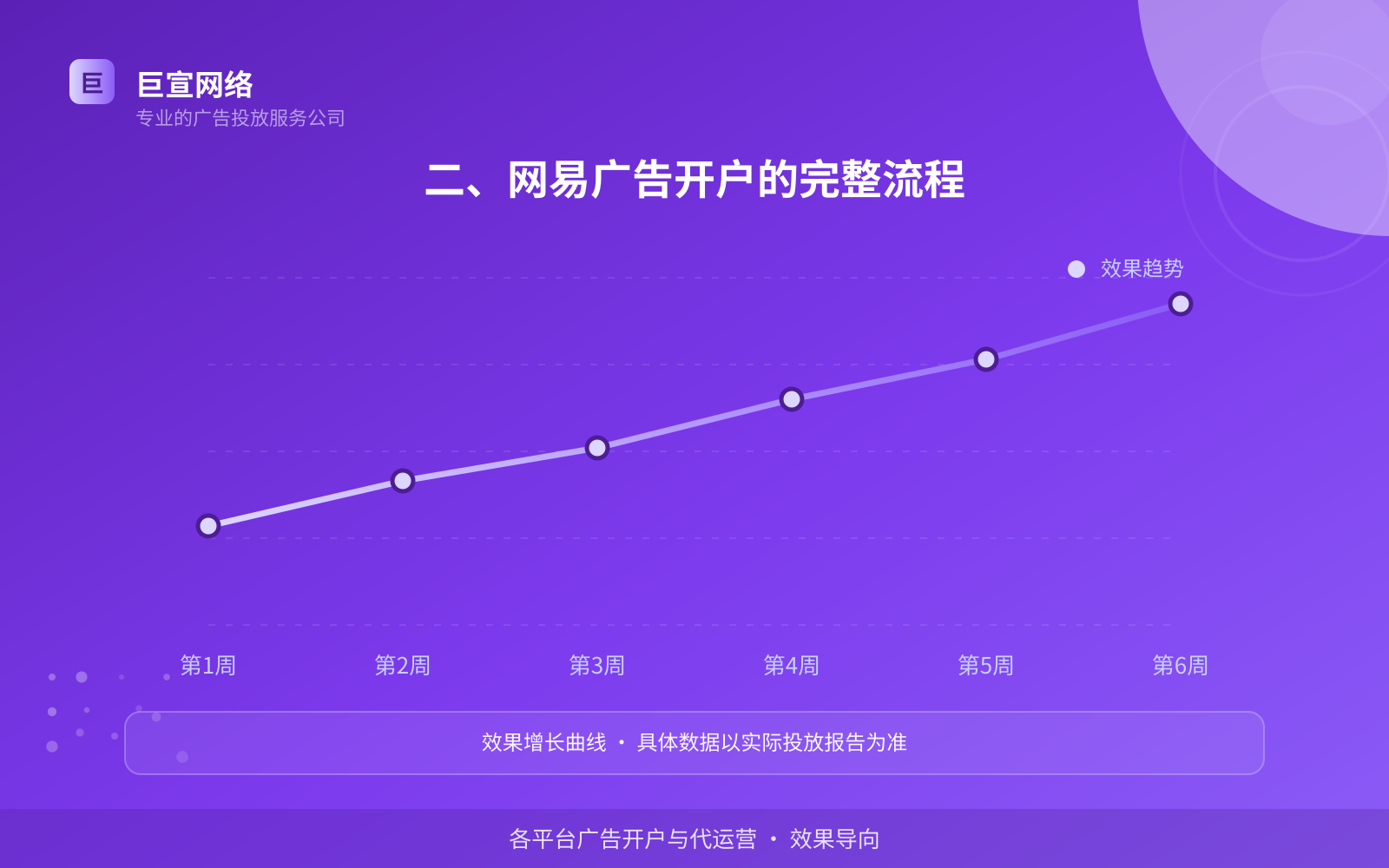 二、网易广告开户的完整流程(开户流程图解) 二、网易广告开户的完整流程(开户流程图解)