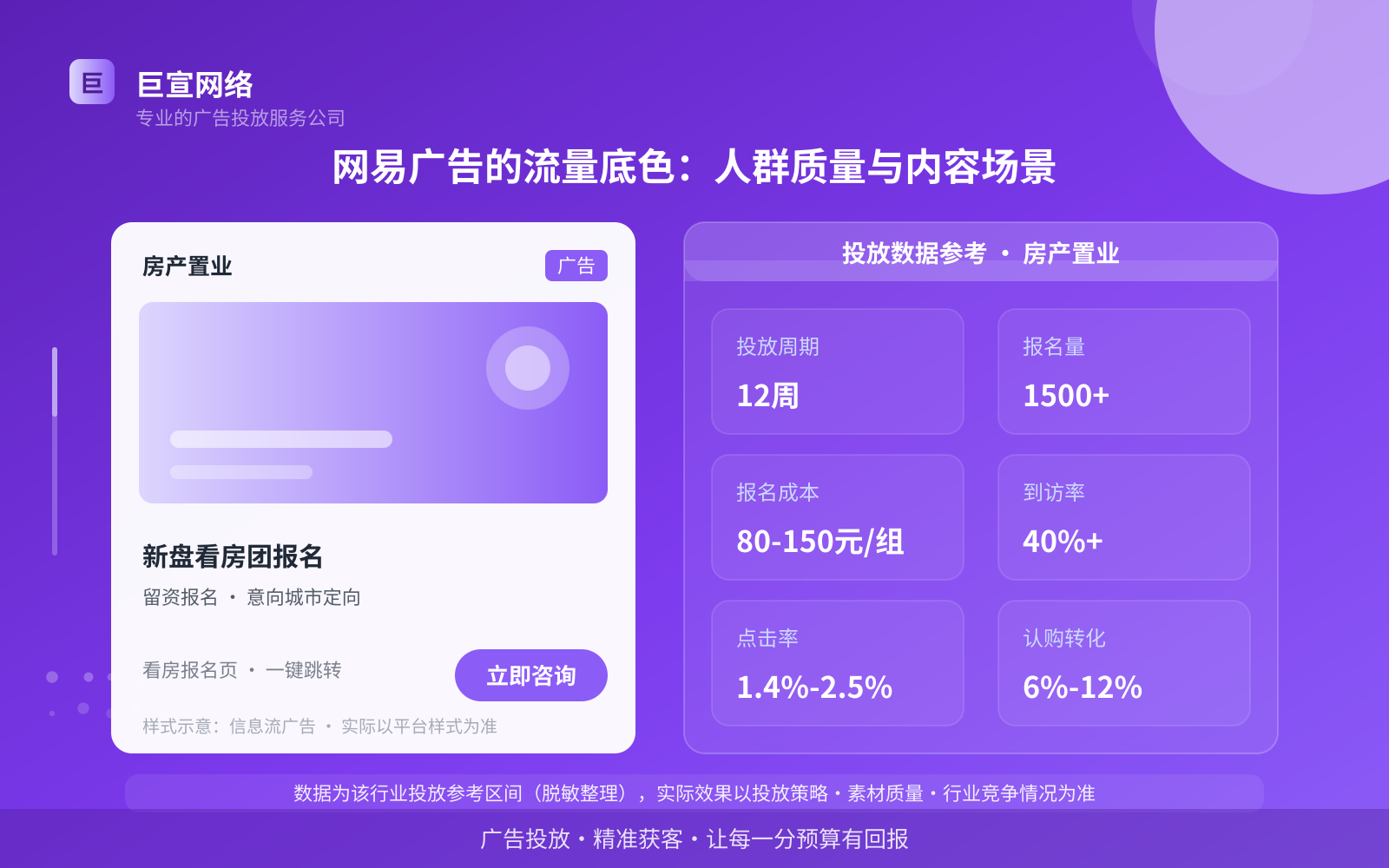 网易广告的流量底色:人群质量与内容场景(投放总览) 网易广告的流量底色:人群质量与内容场景(投放总览)