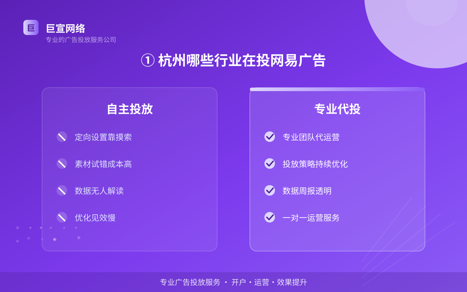 ① 杭州哪些行业在投网易广告(费用与预算参考) ① 杭州哪些行业在投网易广告(费用与预算参考)