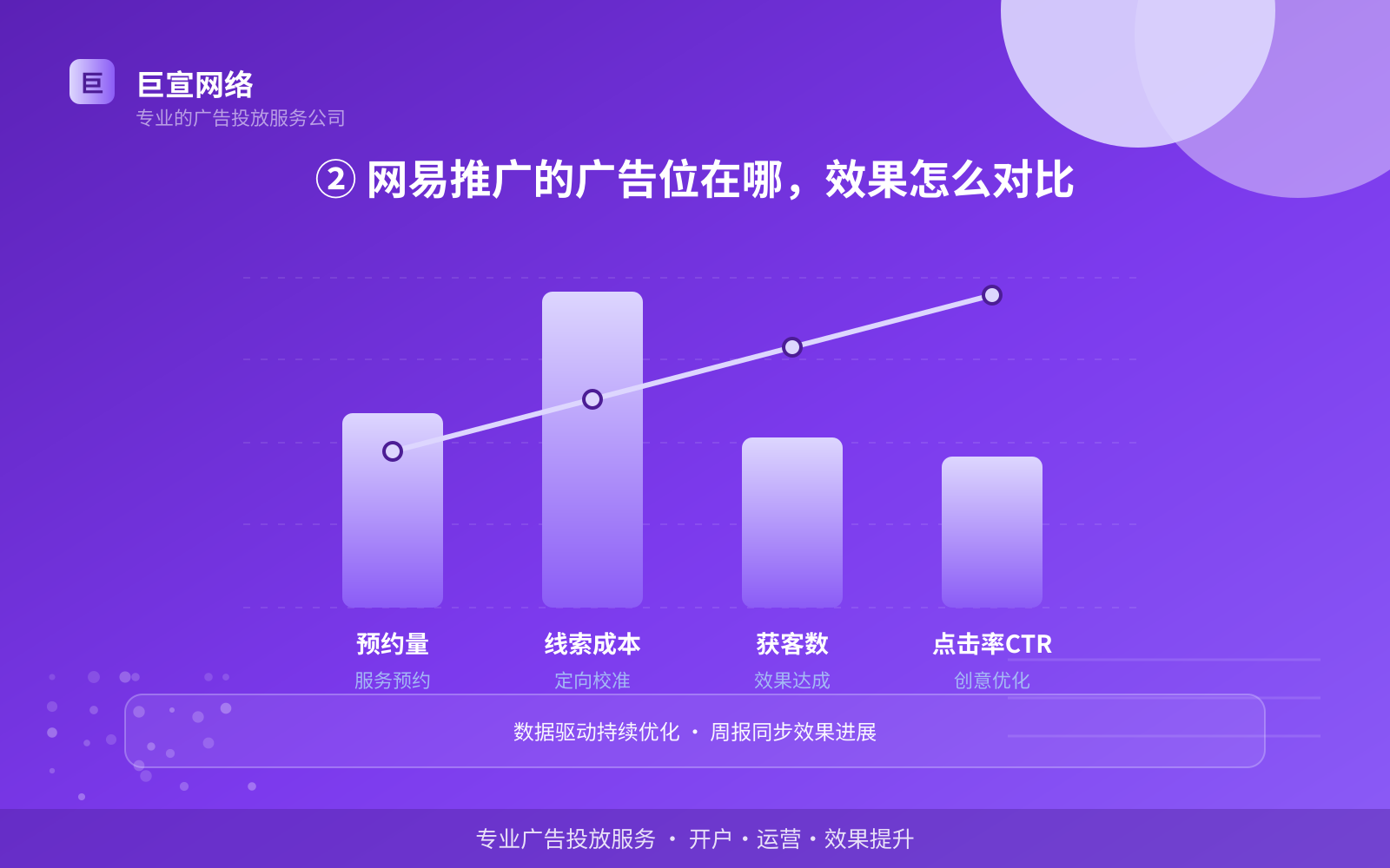 ② 网易推广的广告位在哪,效果怎么对比(服务内容介绍) ② 网易推广的广告位在哪,效果怎么对比(服务内容介绍)