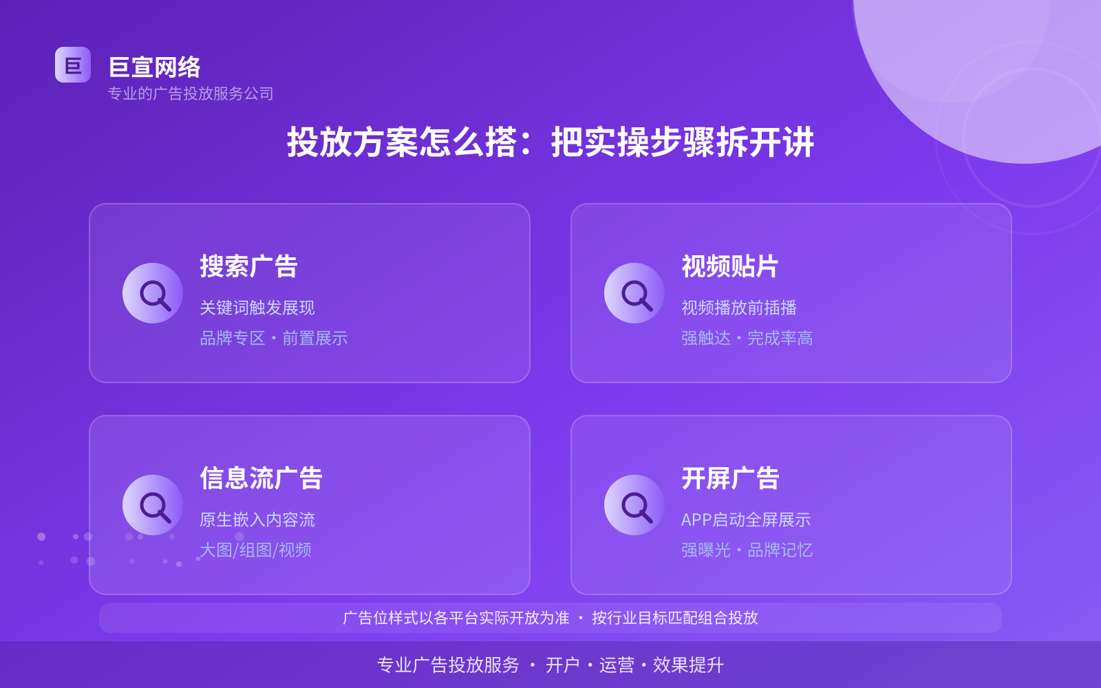 投放方案怎么搭:把实操步骤拆开讲(投放方式对比) 投放方案怎么搭:把实操步骤拆开讲(投放方式对比)