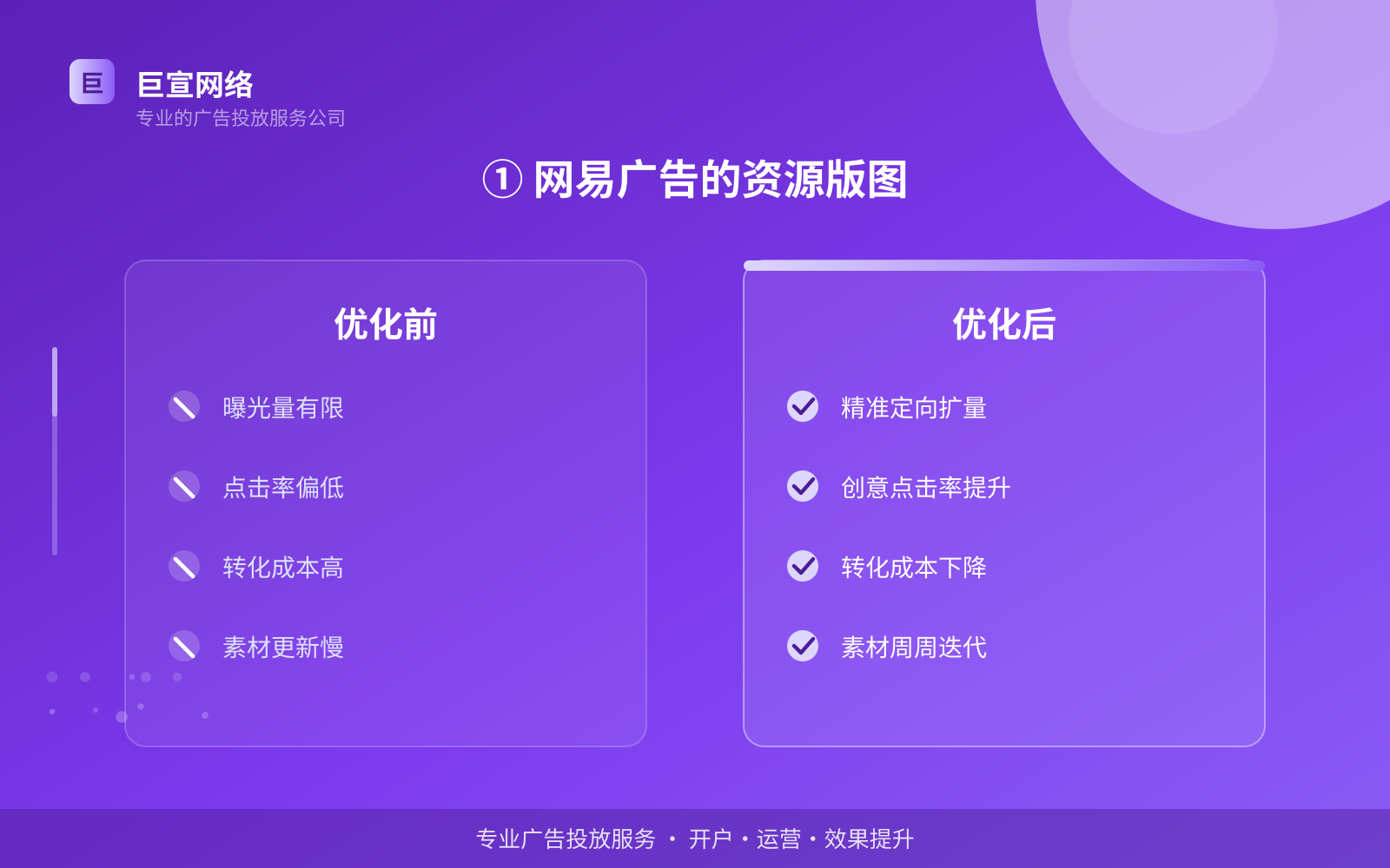 ① 网易广告的资源版图(费用与预算参考) ① 网易广告的资源版图(费用与预算参考)