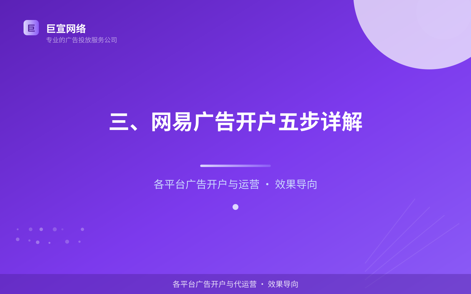 三、网易广告开户五步详解(投放方式对比) 三、网易广告开户五步详解(投放方式对比)