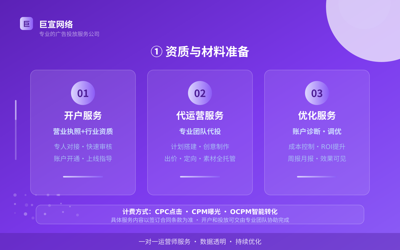 ① 资质与材料准备(效果数据维度) ① 资质与材料准备(效果数据维度)