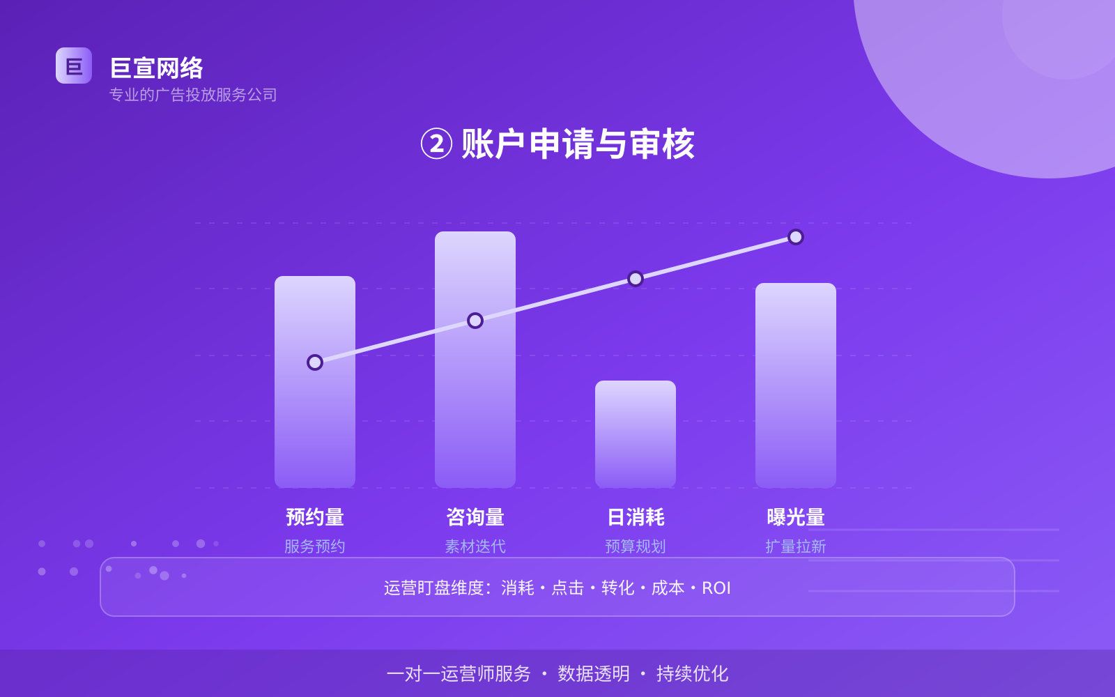 ② 账户申请与审核(开户流程图解) ② 账户申请与审核(开户流程图解)