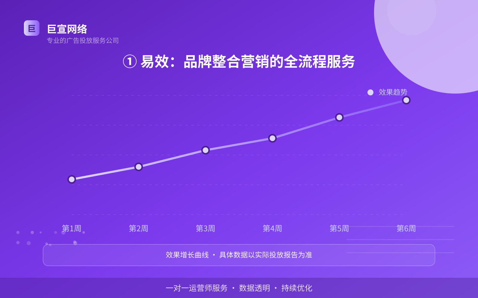 ① 易效:品牌整合营销的全流程服务(服务内容介绍) 网易广告投放:网易推广效果怎么样?适合什么行业?(配图3)