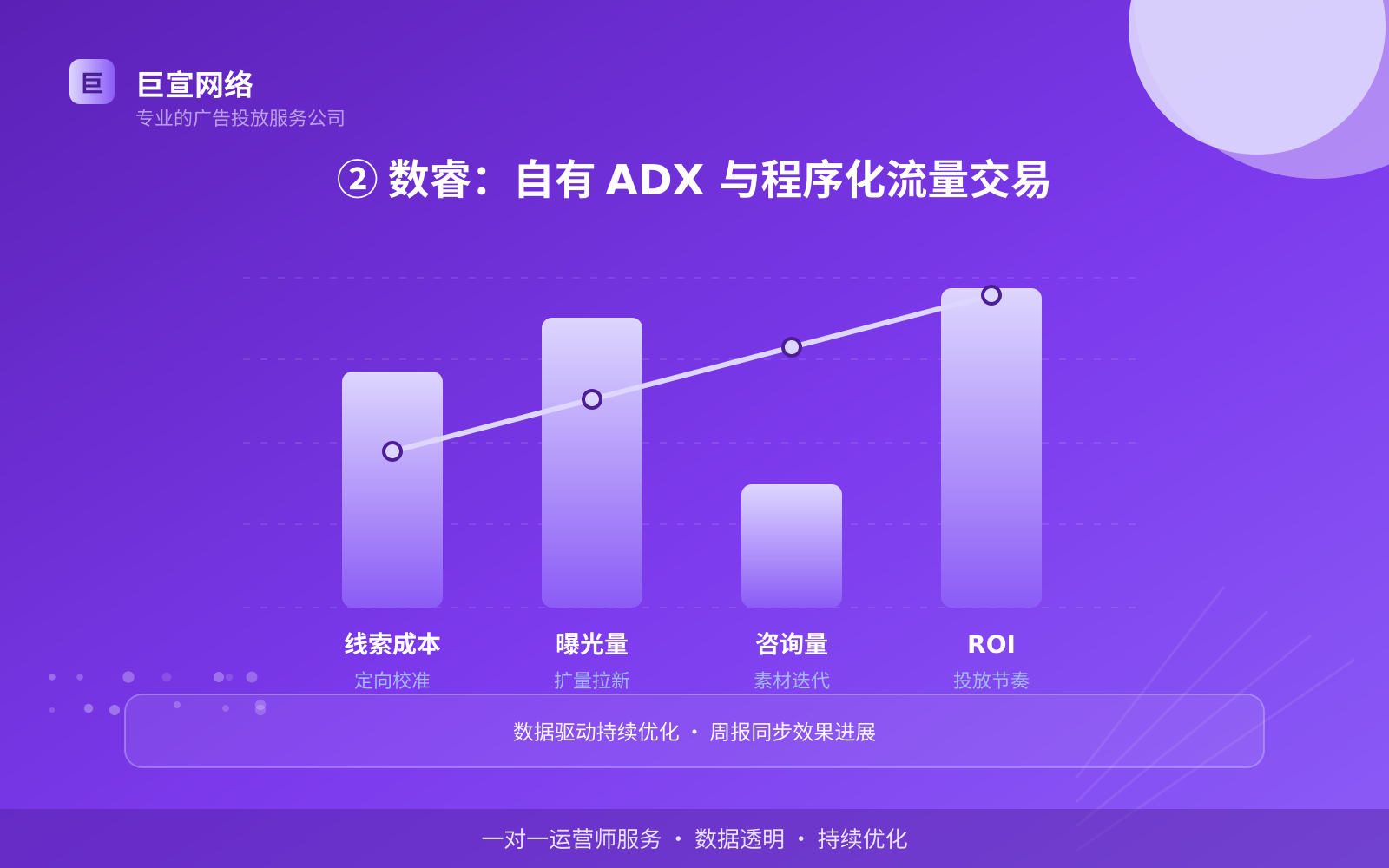 ② 数睿:自有 ADX 与程序化流量交易(投放方式对比) 网易广告投放:网易推广效果怎么样?适合什么行业?(配图4)
