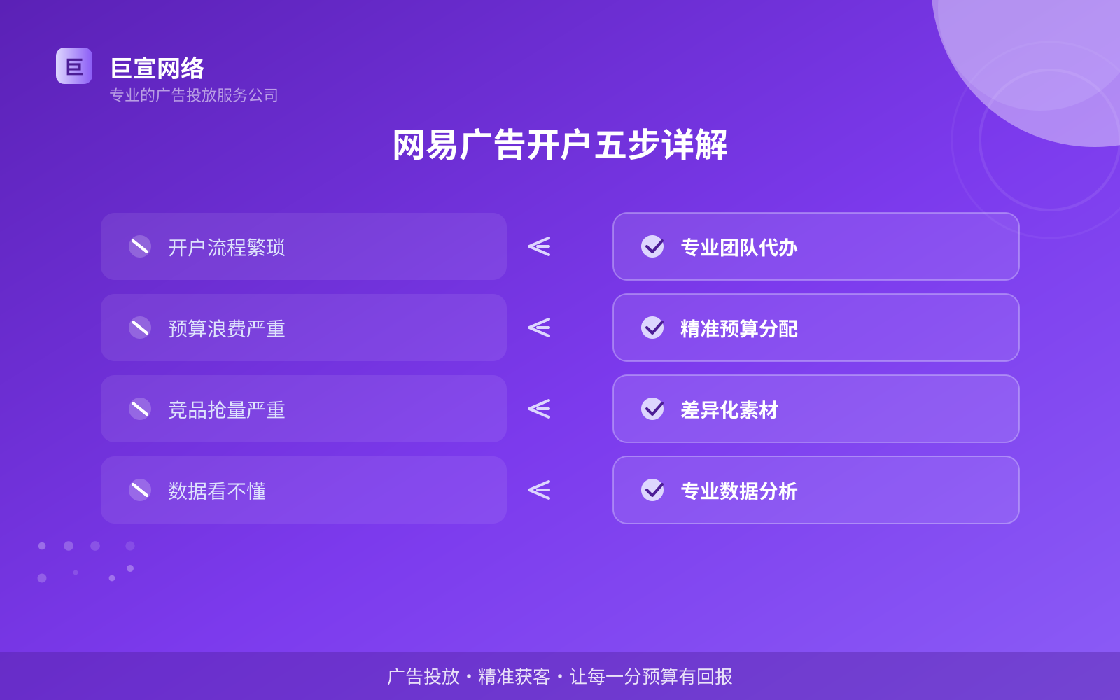 网易广告开户五步详解(开户流程图解) 网易广告投放:网易推广效果怎么样?适合什么行业?(配图6)