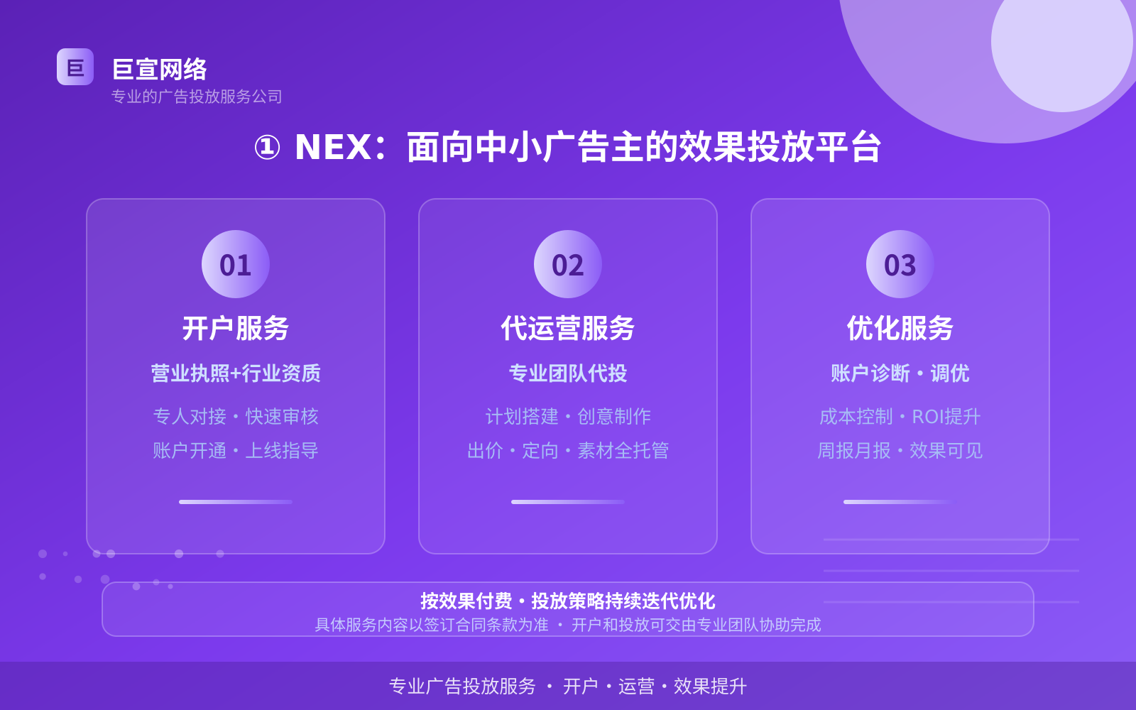 ① NEX:面向中小广告主的效果投放平台(服务内容介绍) ① NEX:面向中小广告主的效果投放平台(服务内容介绍)