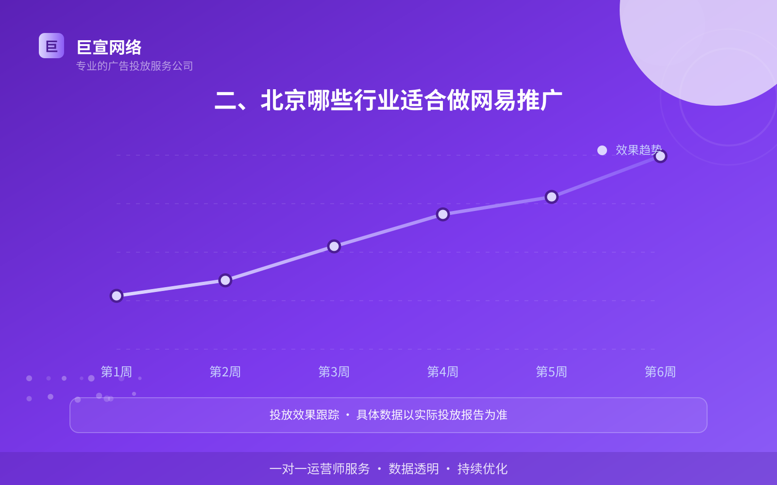 二、北京哪些行业适合做网易推广(开户流程图解) 二、北京哪些行业适合做网易推广(开户流程图解)