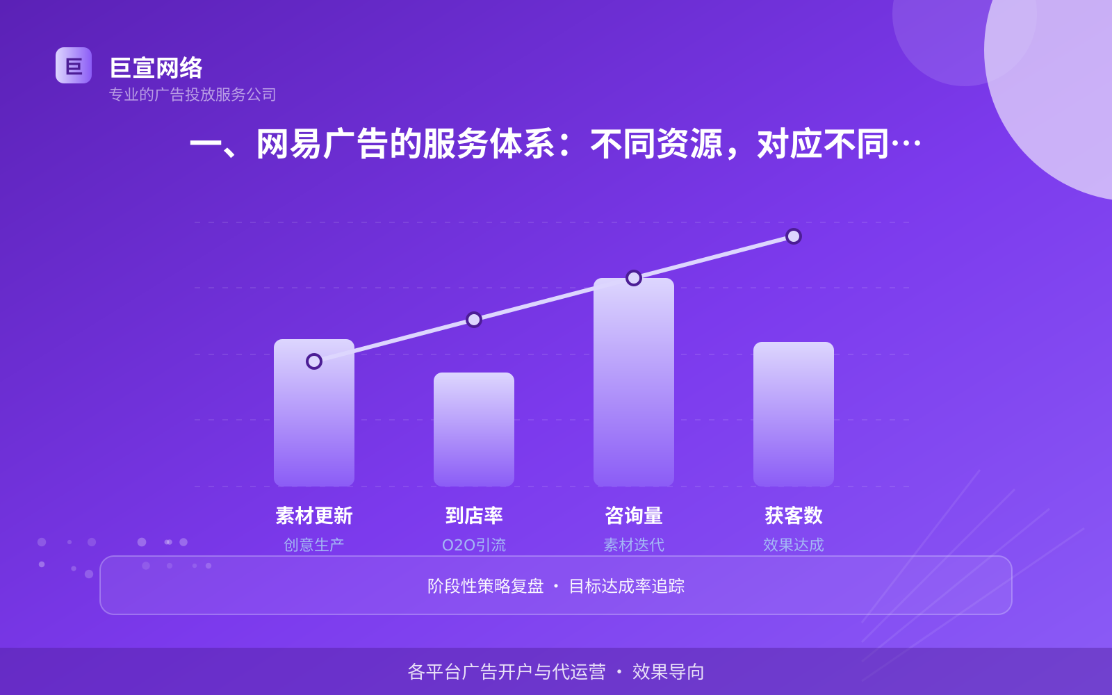 一、网易广告的服务体系:不同资源,对应不同投放目标(投放总览) 网易广告投放:网易的广告形式是信息流样式吗?