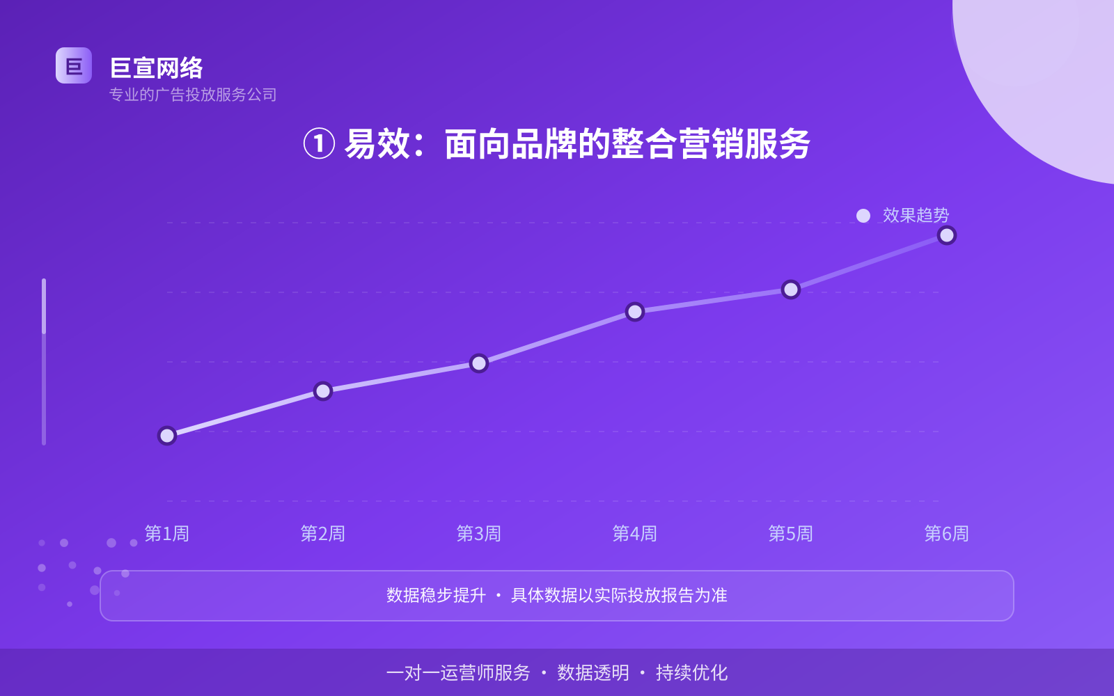 ① 易效:面向品牌的整合营销服务(费用与预算参考) 网易广告投放:网易的广告形式是信息流样式吗?(配图2)