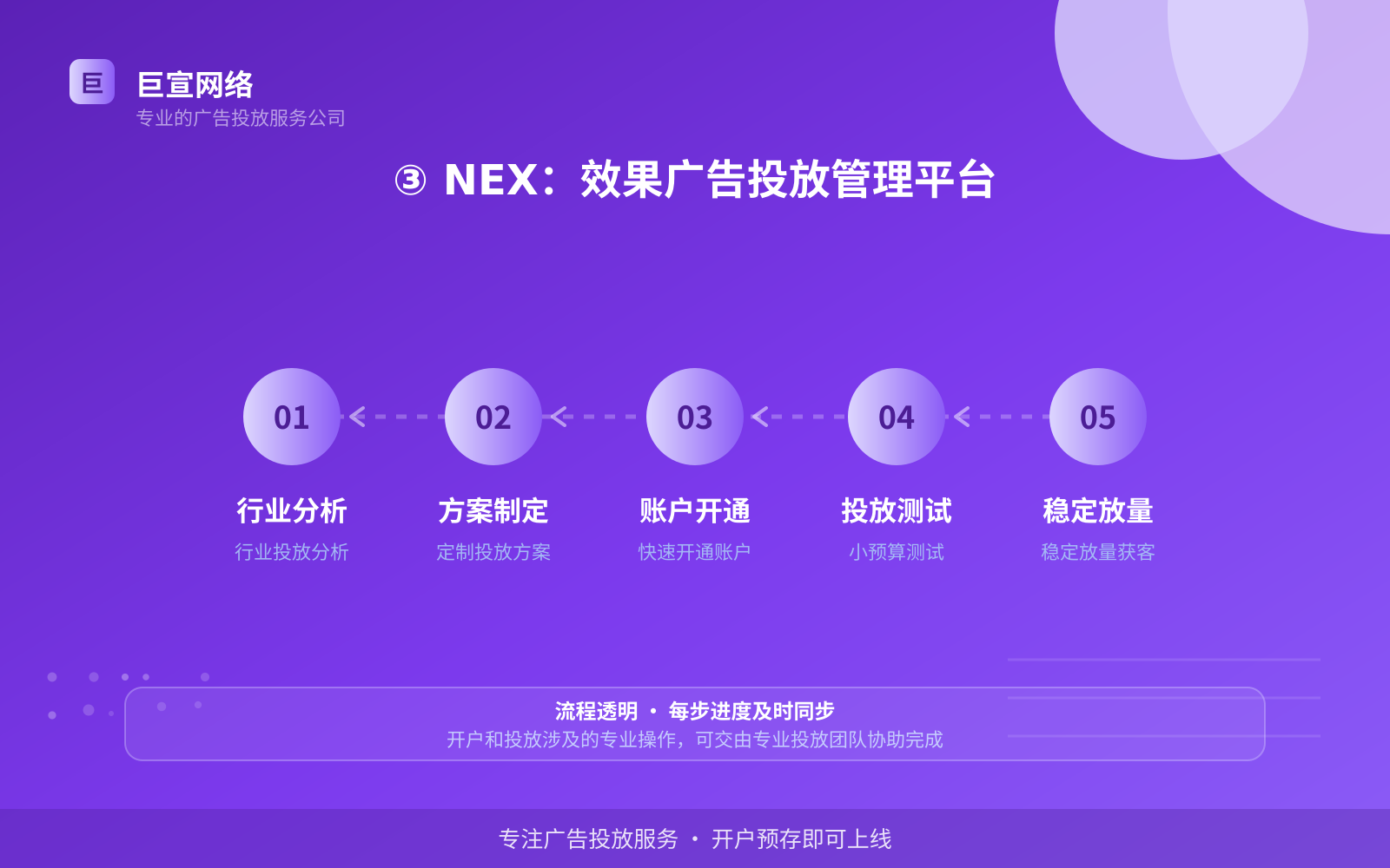 ③ NEX:效果广告投放管理平台(投放方式对比) 网易广告投放:网易的广告形式是信息流样式吗?(配图4)
