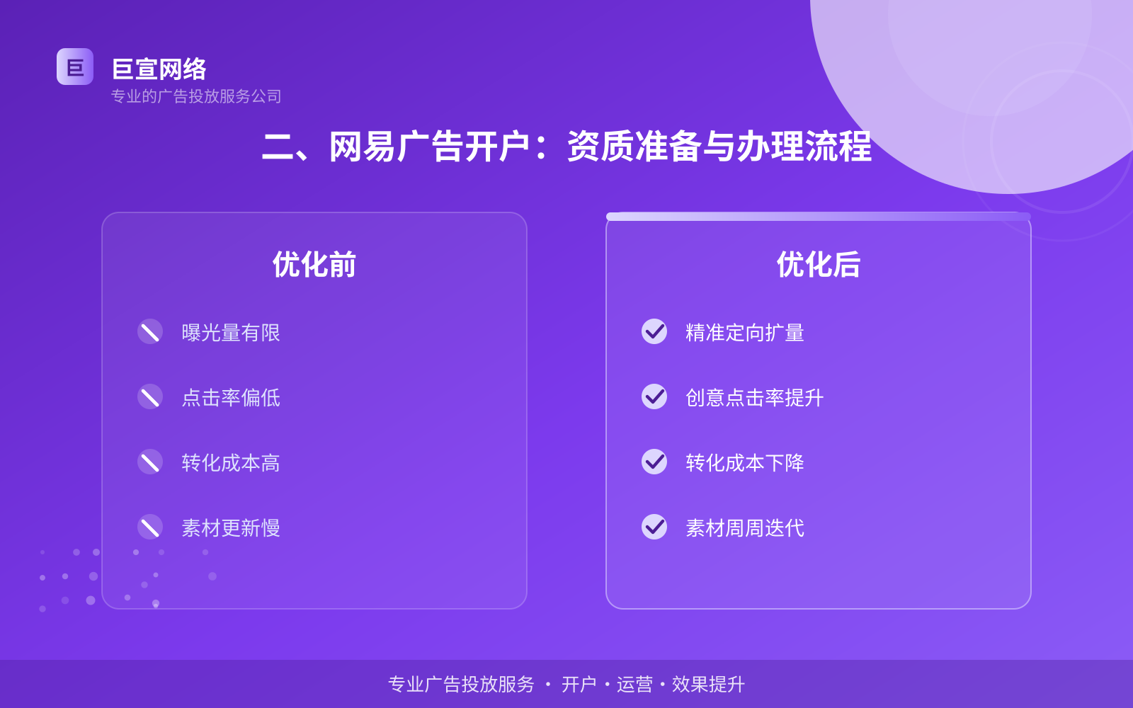 二、网易广告开户:资质准备与办理流程(开户流程图解) 网易广告投放:网易的广告形式是信息流样式吗?(配图6)