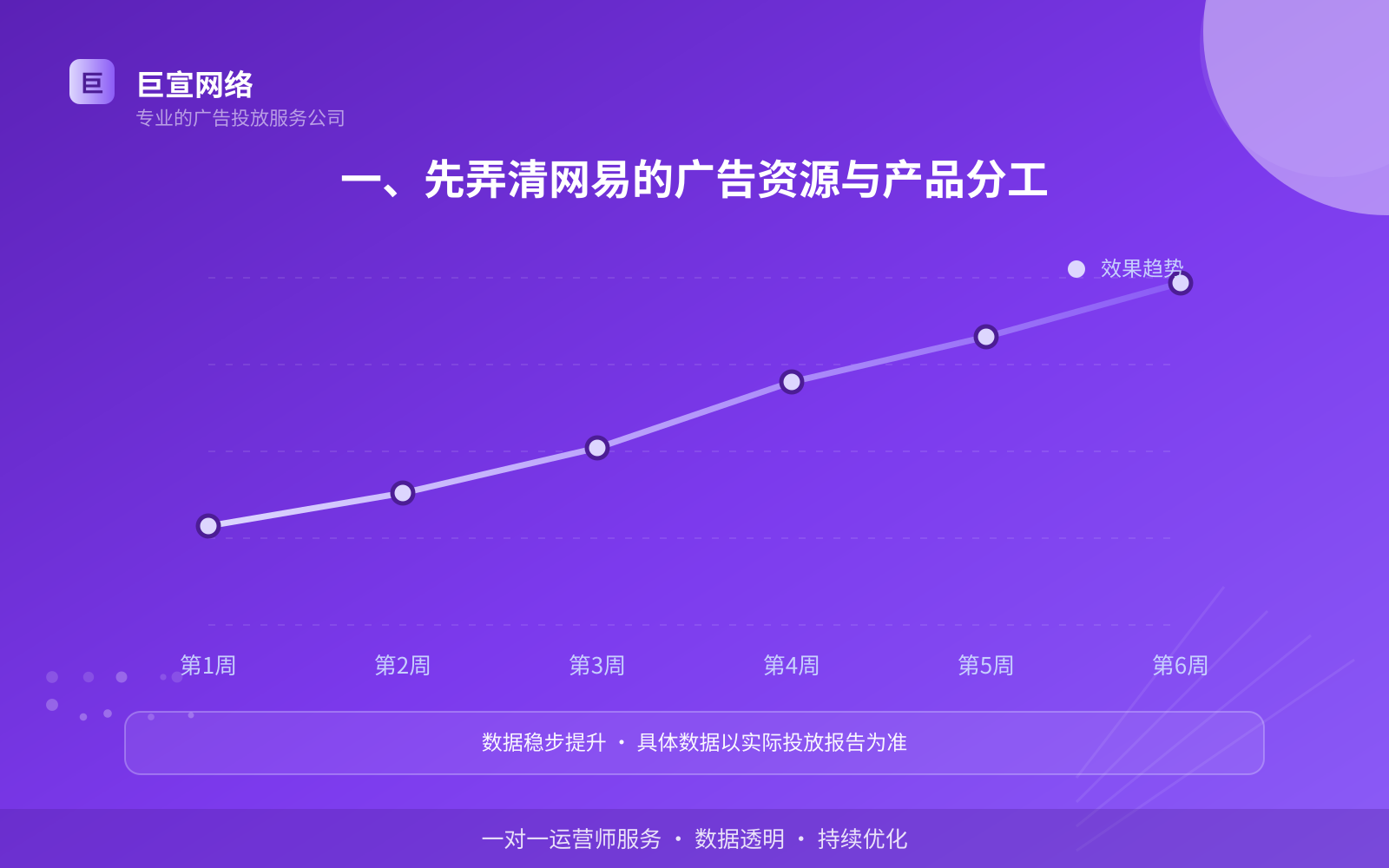 一、先弄清网易的广告资源与产品分工（投放总览）