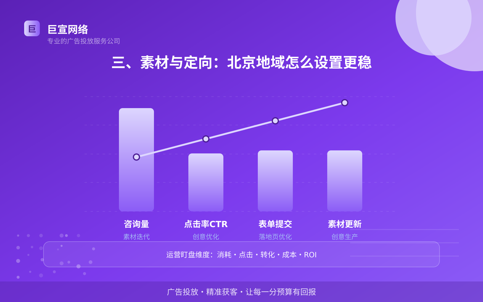 三、素材与定向：北京地域怎么设置更稳（服务内容介绍）