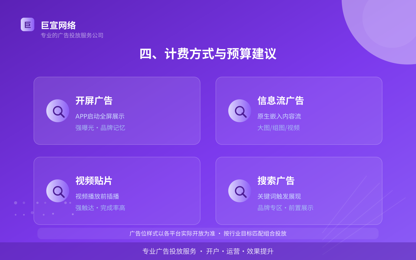 四、计费方式与预算建议（投放方式对比）