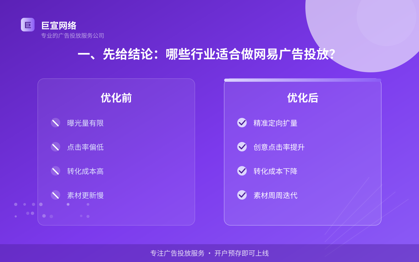 一、先给结论:哪些行业适合做网易广告投放?(投放总览) 网易广告投放:网易可以投放哪些行业的广告呢?
