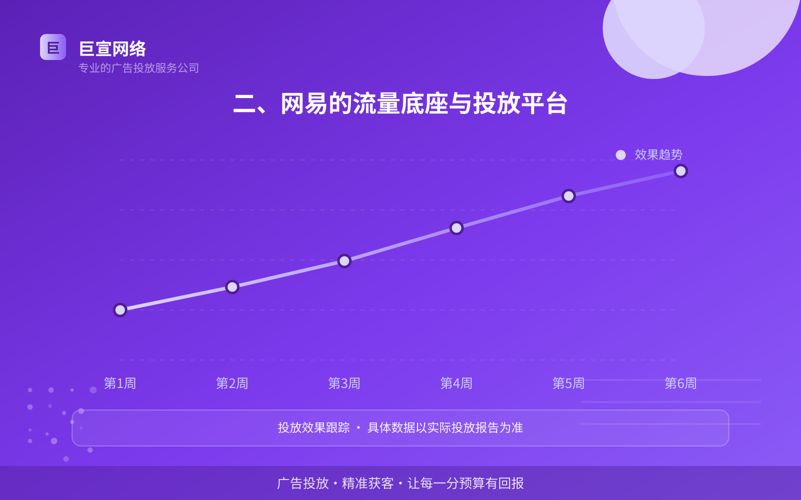 二、网易的流量底座与投放平台(费用与预算参考) 网易广告投放:网易可以投放哪些行业的广告呢?(配图2)