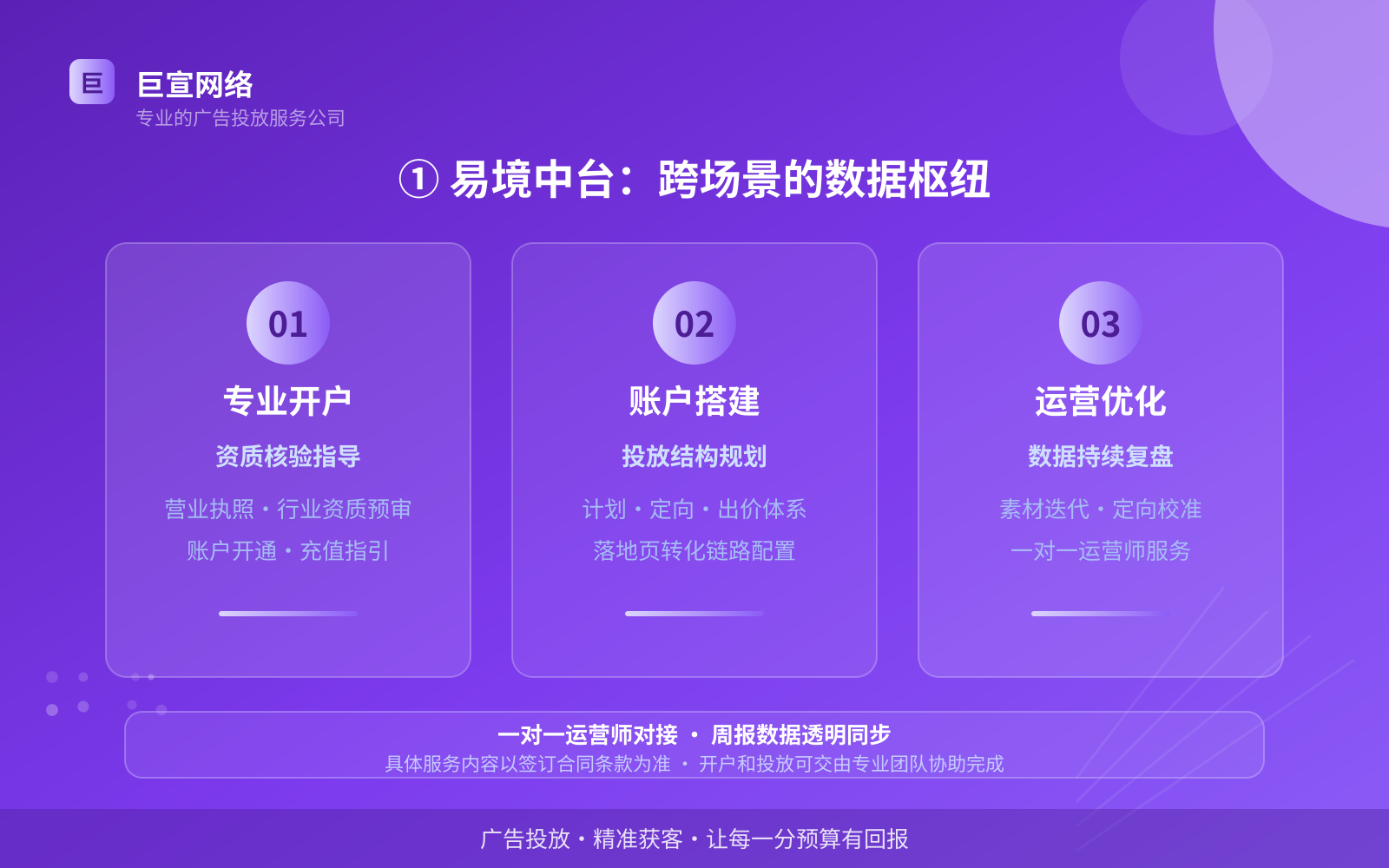 ① 易境中台:跨场景的数据枢纽(服务内容介绍) 网易广告投放:网易可以投放哪些行业的广告呢?(配图3)