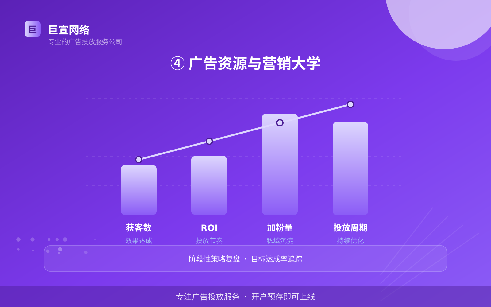 ④ 广告资源与营销大学(开户流程图解) 网易广告投放:网易可以投放哪些行业的广告呢?(配图6)