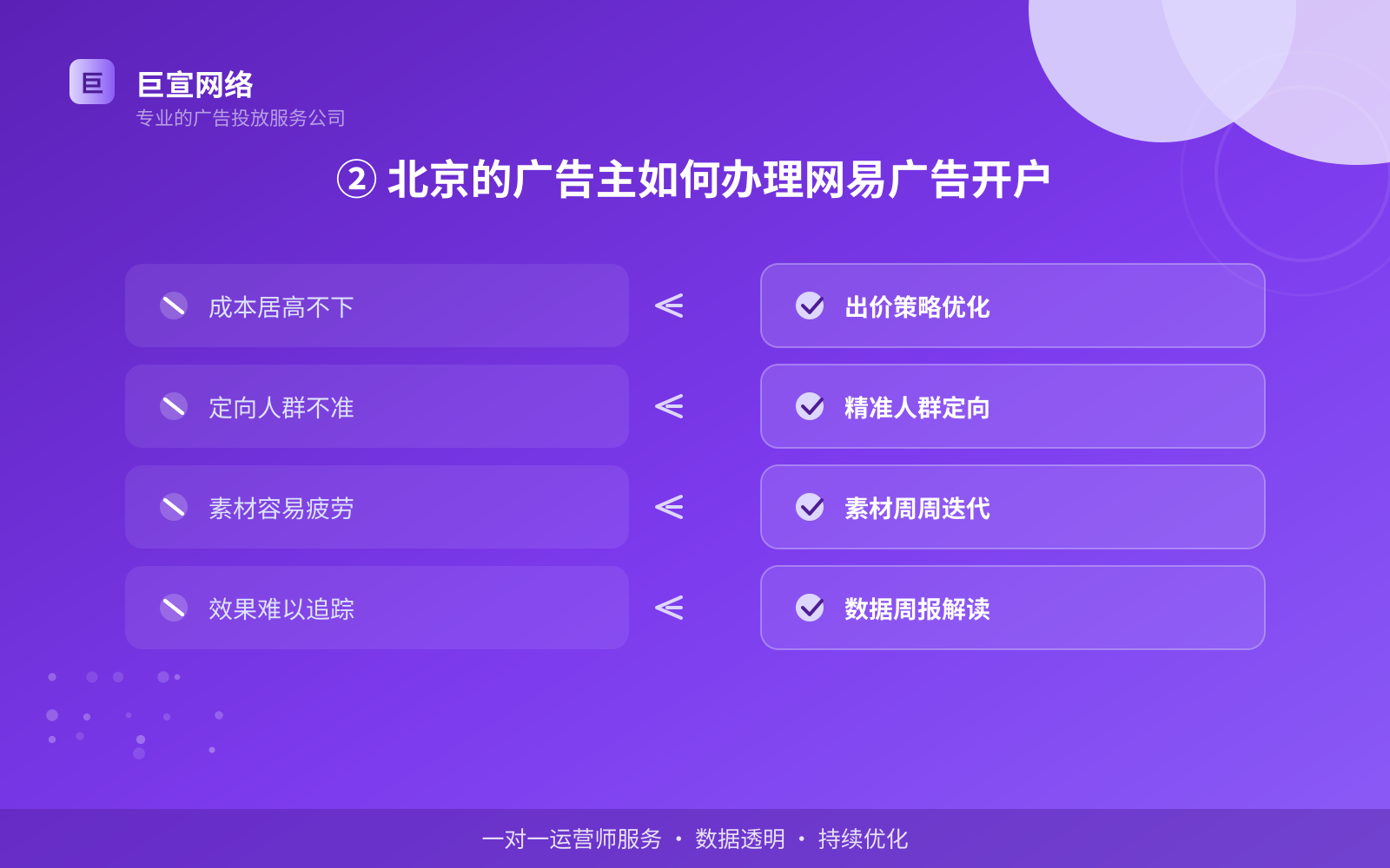 ② 北京的广告主如何办理网易广告开户(服务内容介绍) ② 北京的广告主如何办理网易广告开户(服务内容介绍)