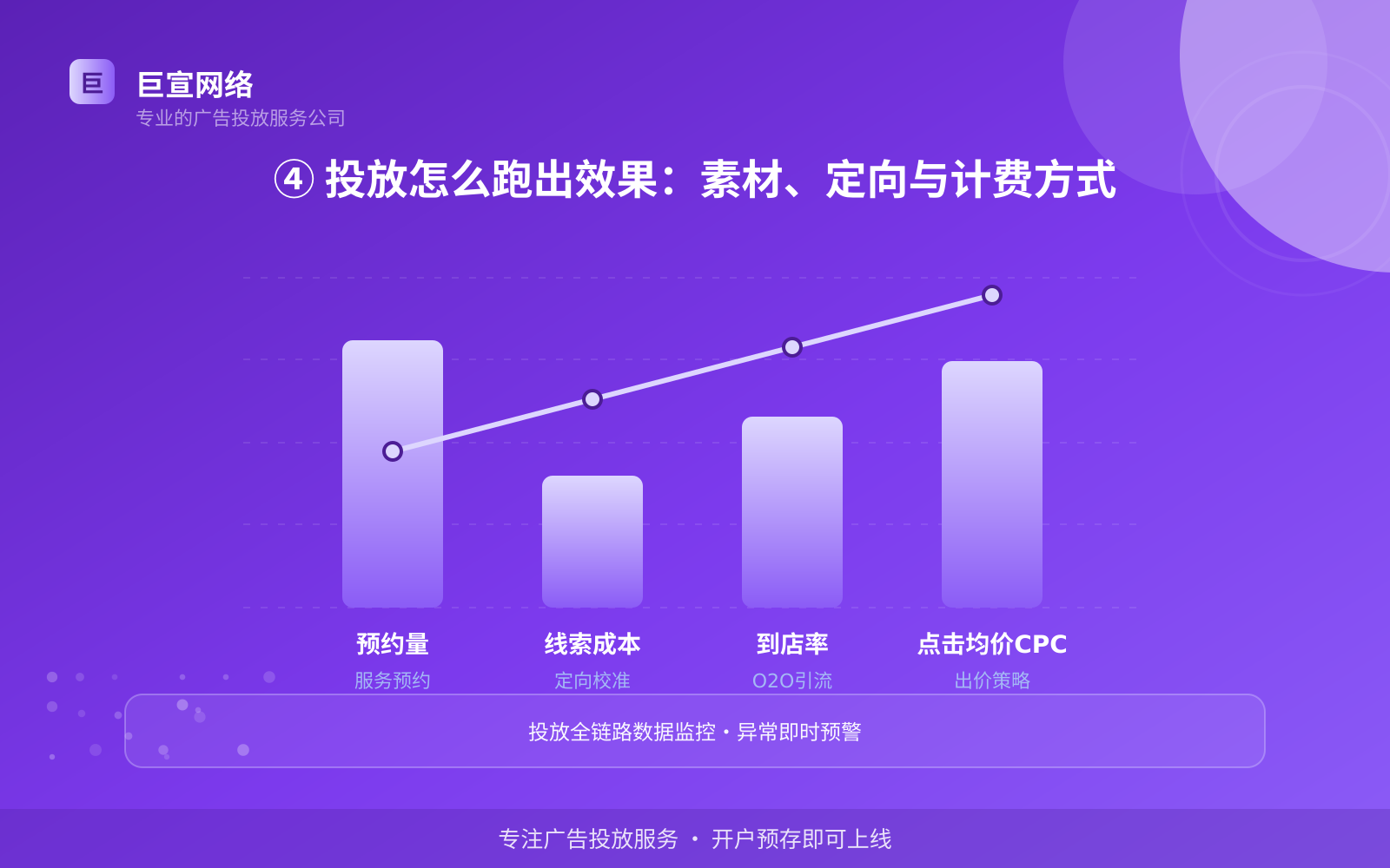 ④ 投放怎么跑出效果:素材、定向与计费方式(效果数据维度) ④ 投放怎么跑出效果:素材、定向与计费方式(效果数据维度)